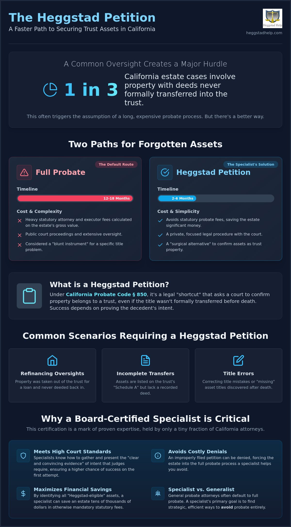 Board Certified Estate Planning Lawyer for Heggstad Petition in California