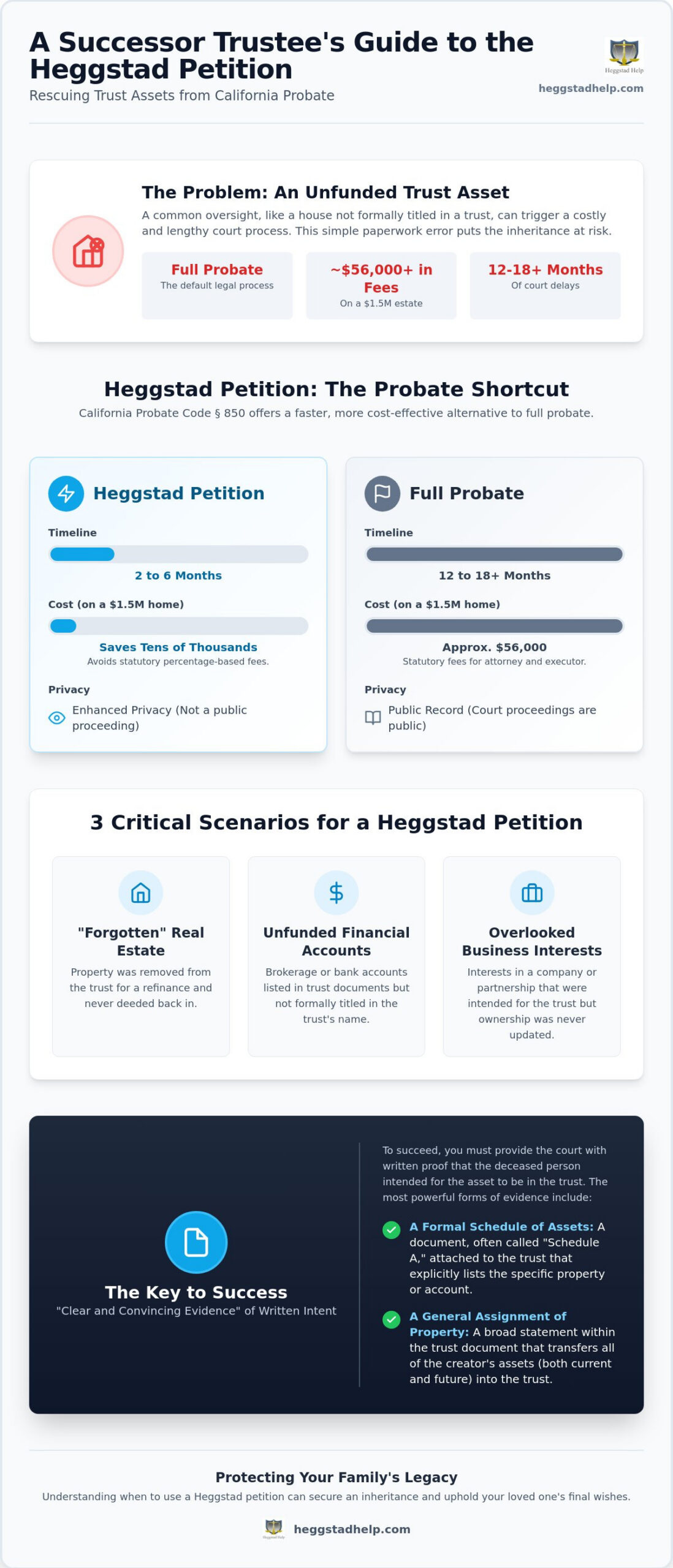 When to Use a Heggstad Petition in California: A 2026 Strategic Guide