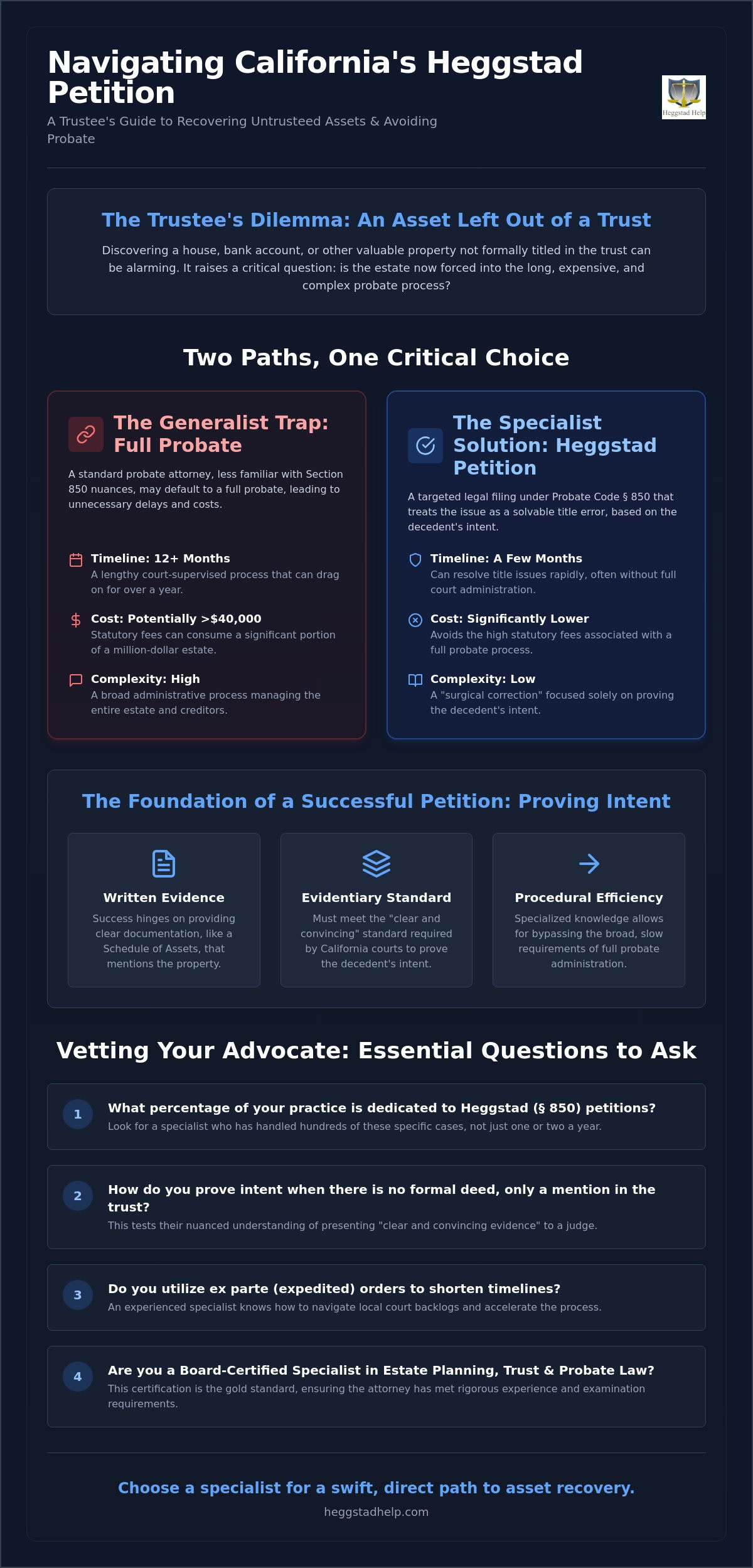Questions to Ask a Heggstad Petition Lawyer: A Guide for California Successor Trustees