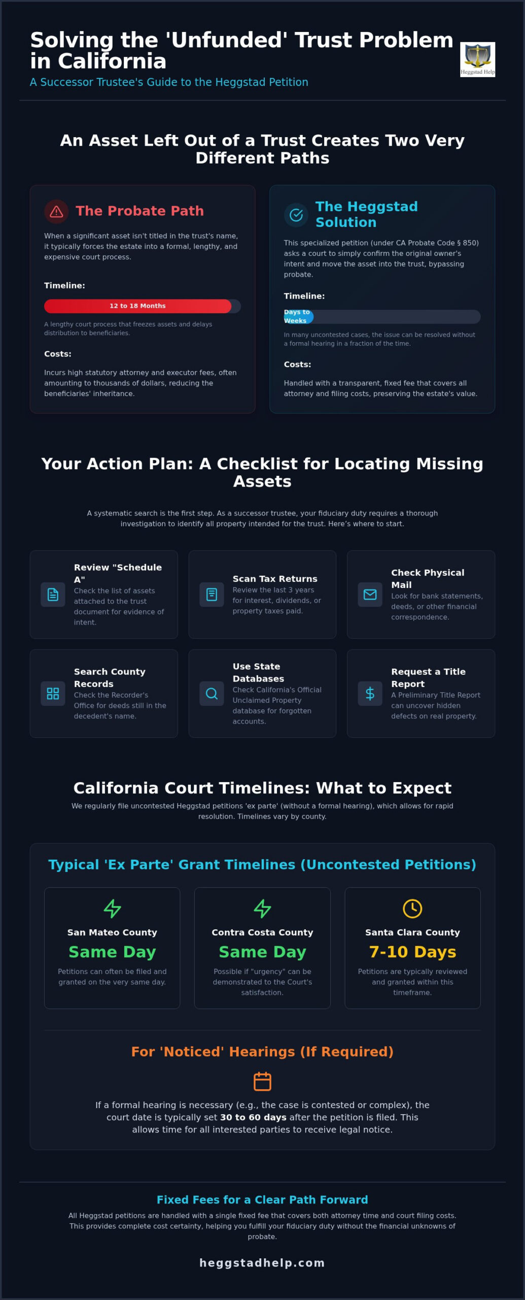Successor Trustee Help for Missing Assets: A California Resource Guide