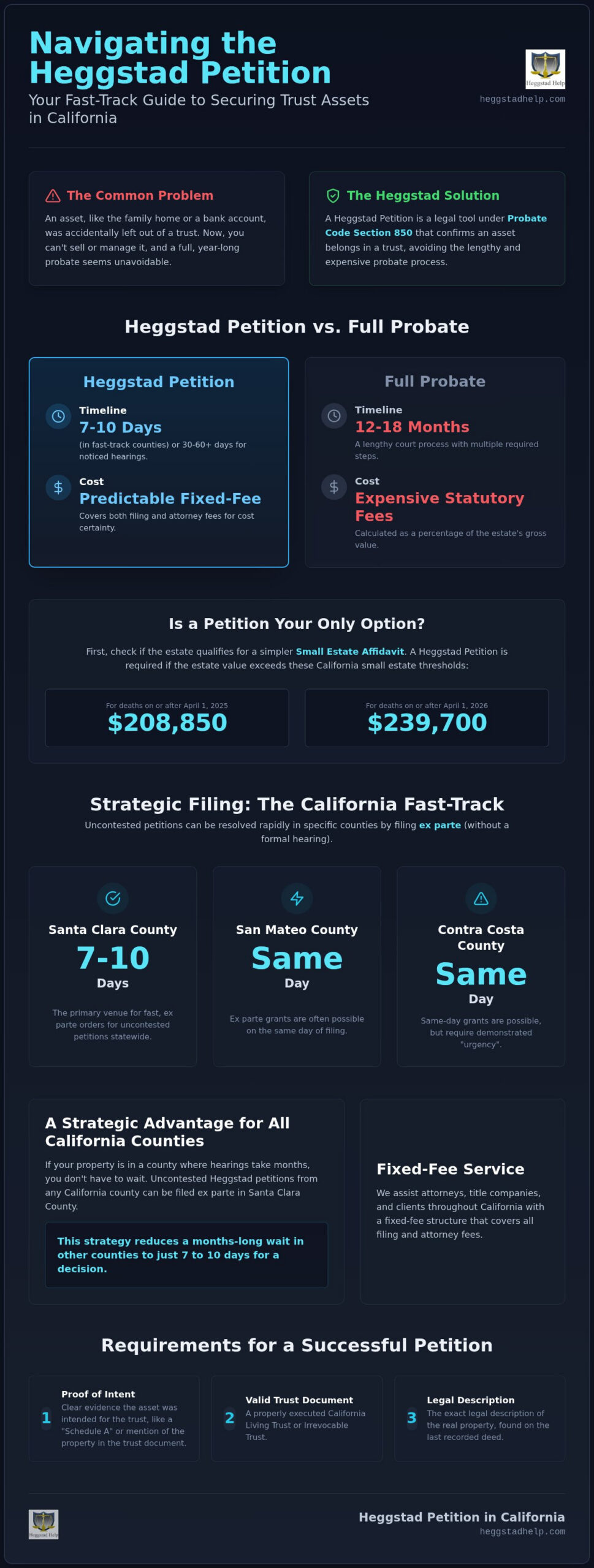 California Heggstad Petition: 2026 Step-by-Step Guide