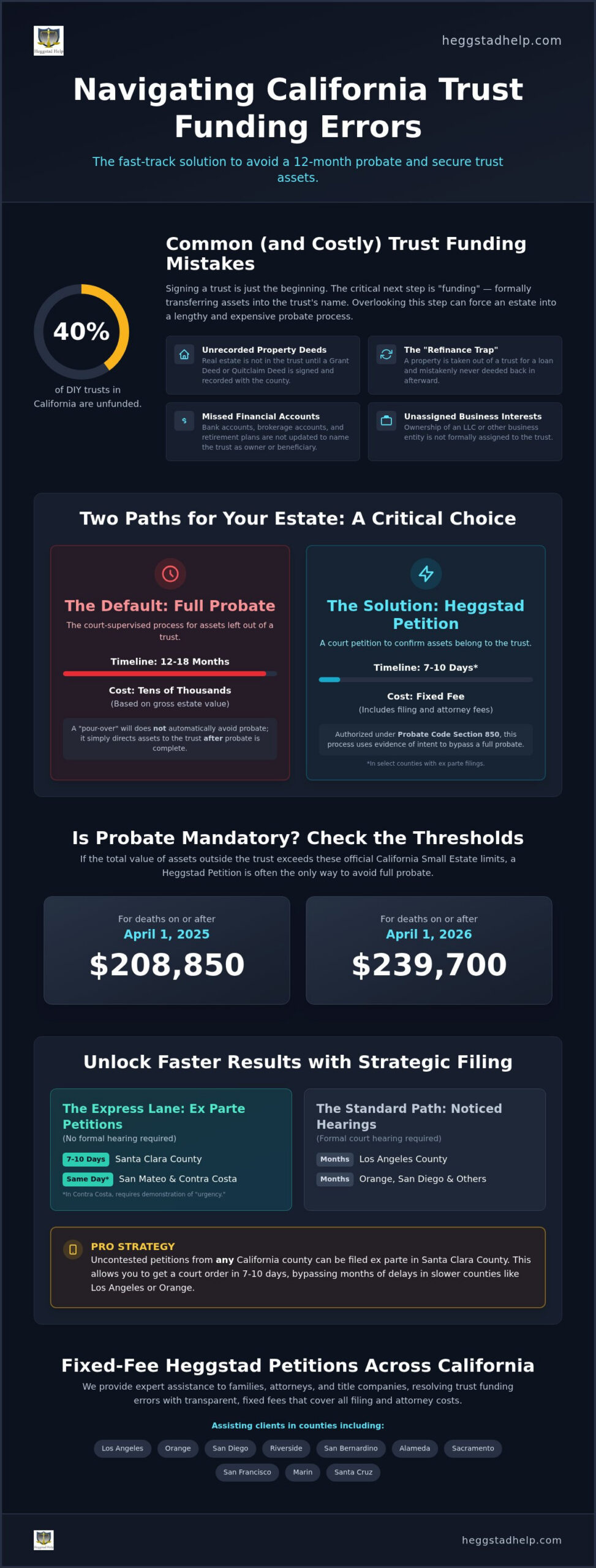 California Trust Funding Mistakes: A 2026 Checklist to Avoid Probate