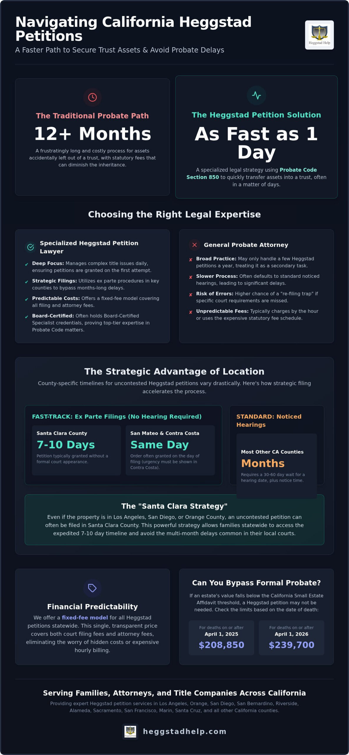 Specialized Heggstad Petition Lawyer: Why Expertise Trumps General Probate Help in 2026