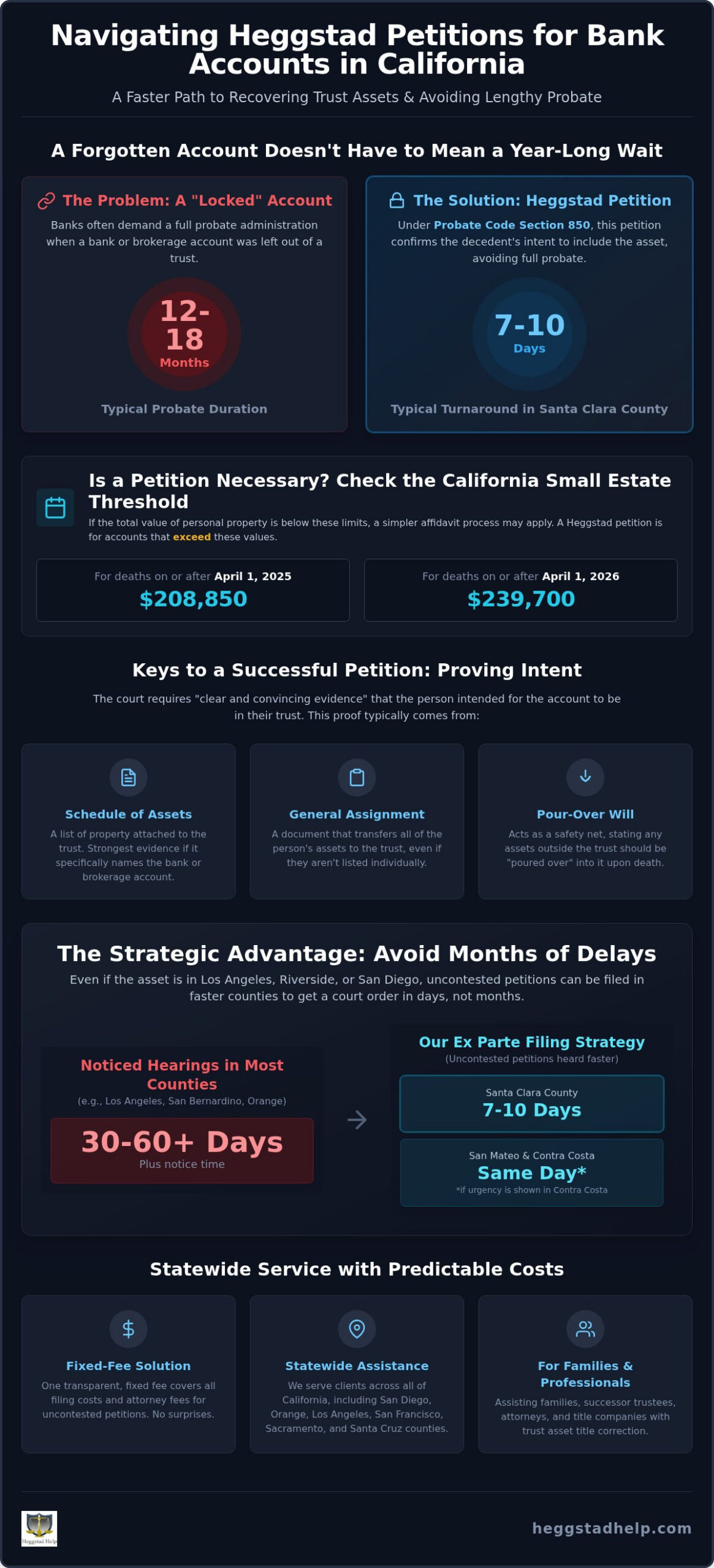 Heggstad Petition: Avoid Probate for CA Bank Accounts 2026