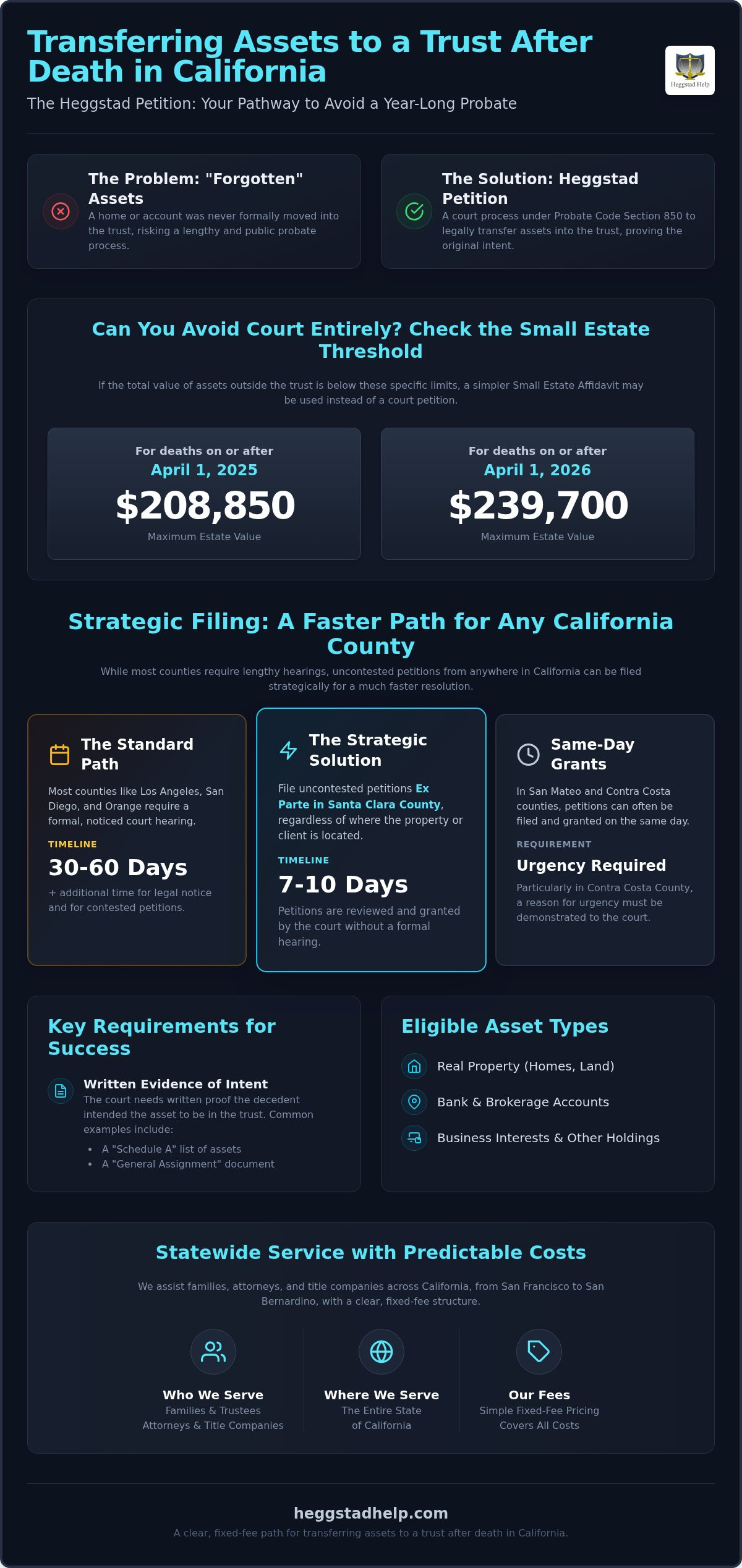 Transferring Assets to a Trust After Death in California: The 2026 Heggstad Guide