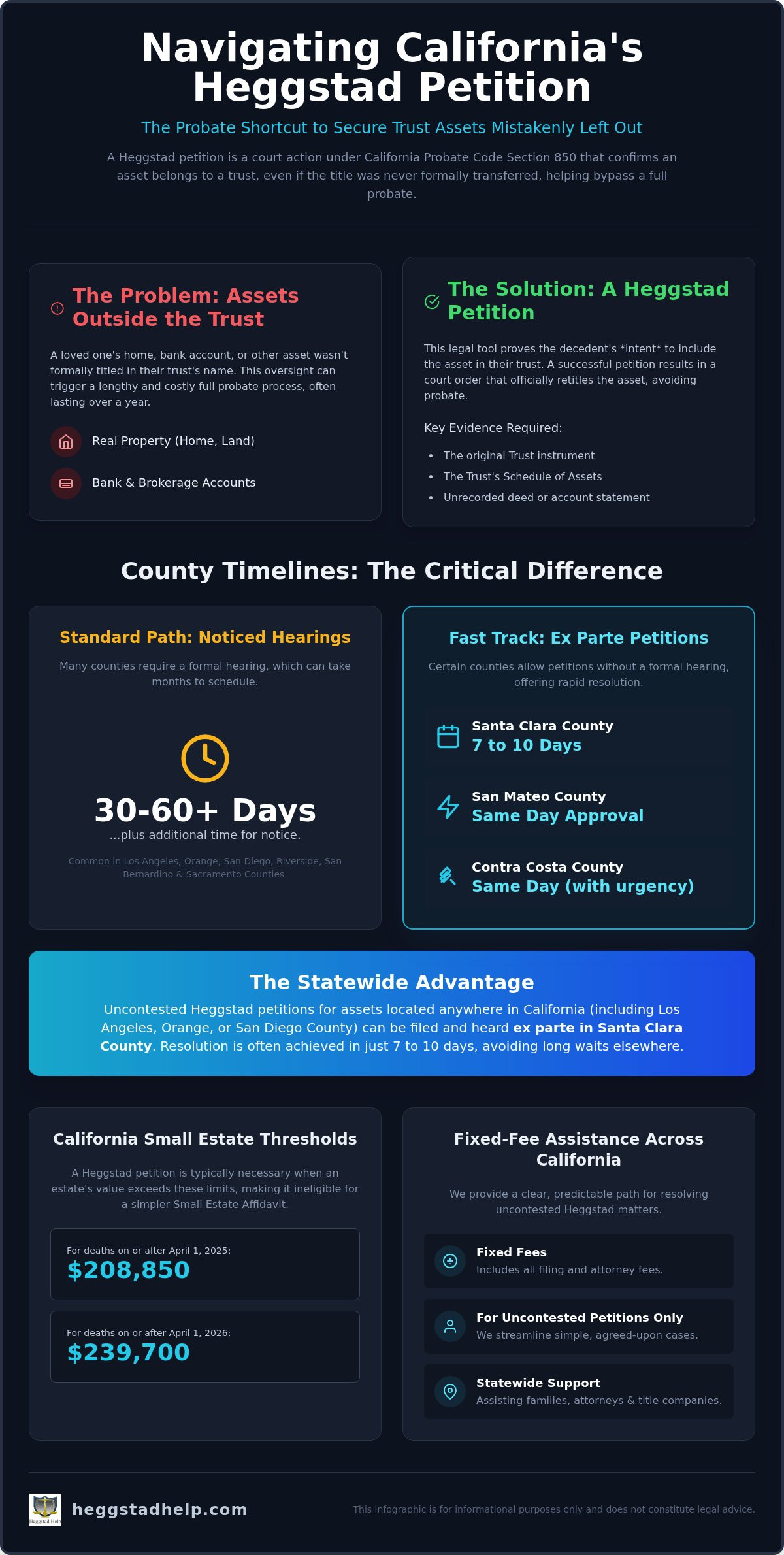 What is a Petition to Confirm Trust Property in California? (2026 Guide)