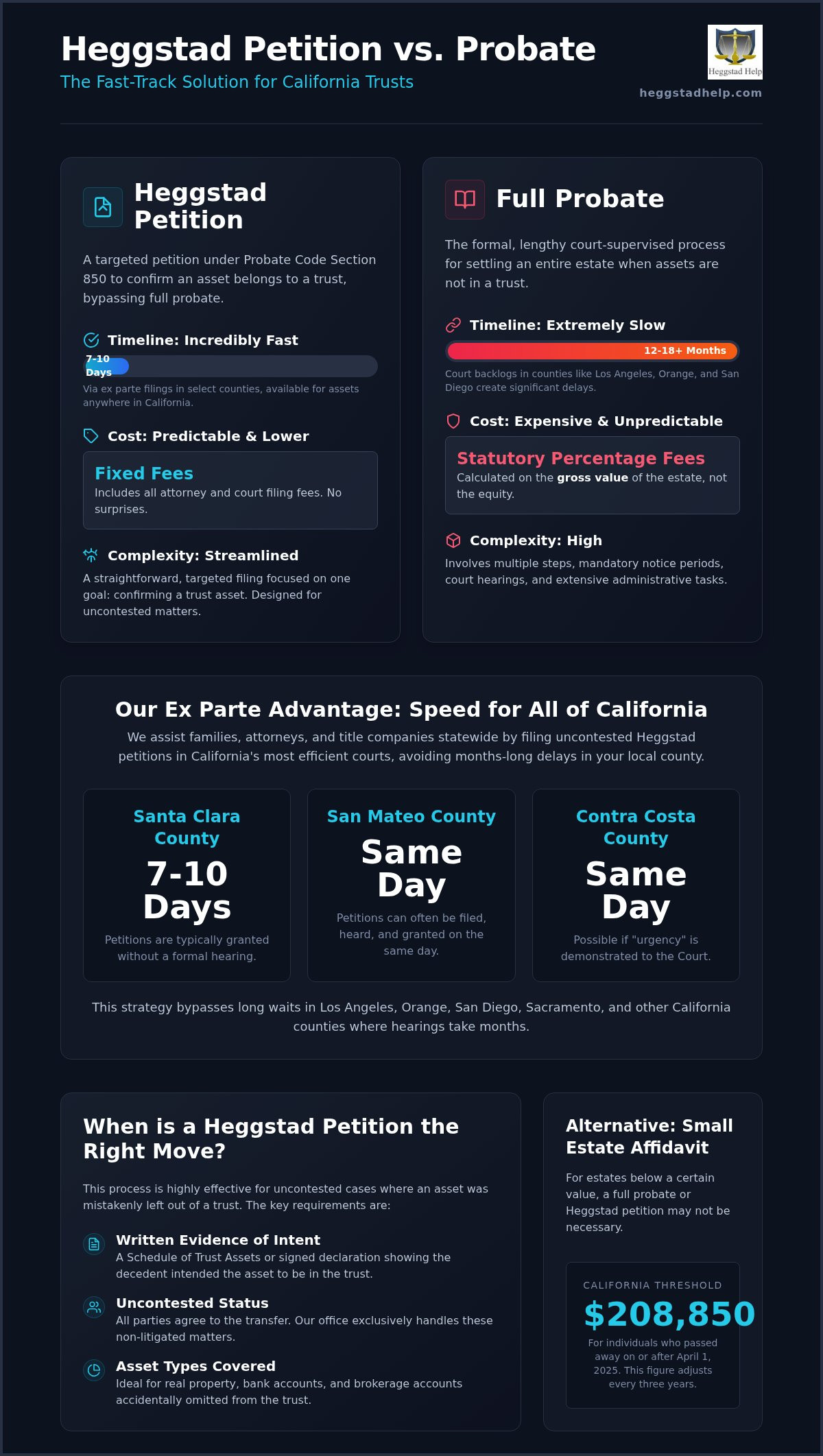 Heggstad Petition vs. Probate in California: Key Differences for Successor Trustees (2026)