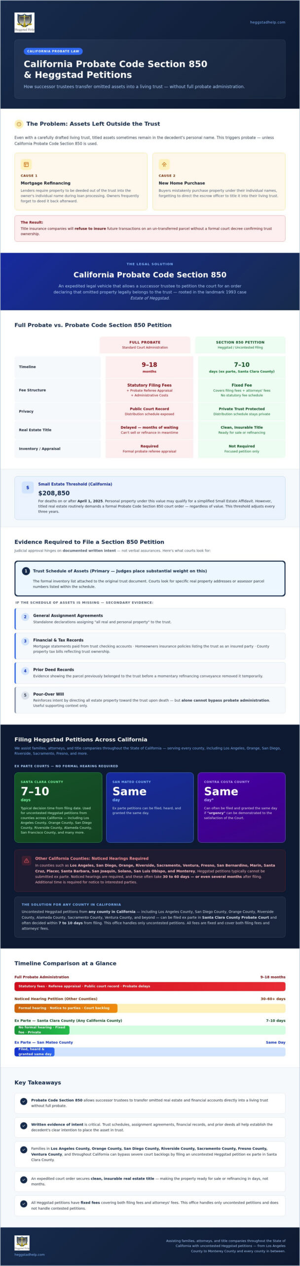 California Probate Code Section 850 in California: The Definitive Trust Asset Guide
