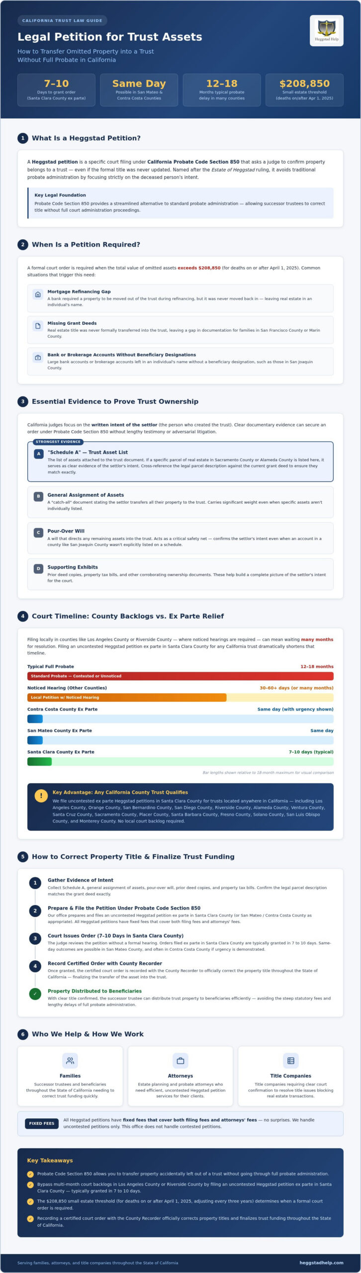 California Trust Asset Petitions: Complete Guide (2026)