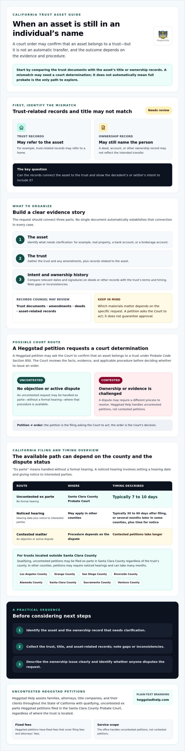 Confirming Trust Assets in California: 2026 Guide