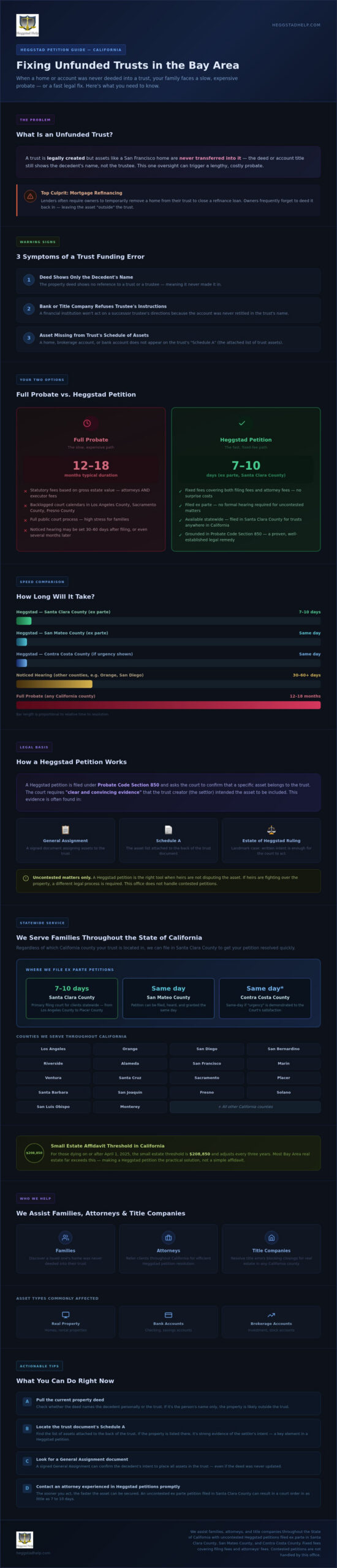 Fixing Bay Area Unfunded Trusts: Heggstad Petition Guide