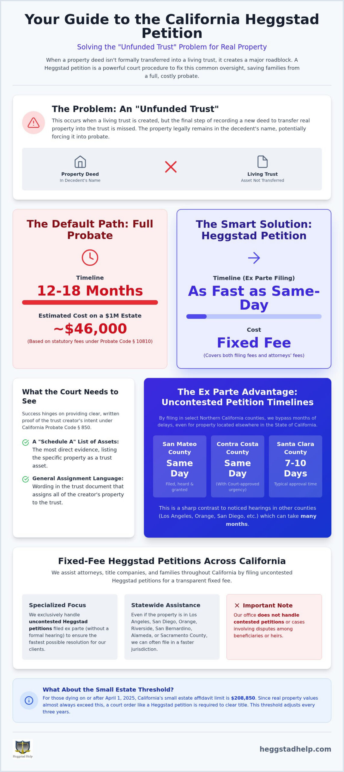 Heggstad Petition: 2026 California Probate Avoidance Guide