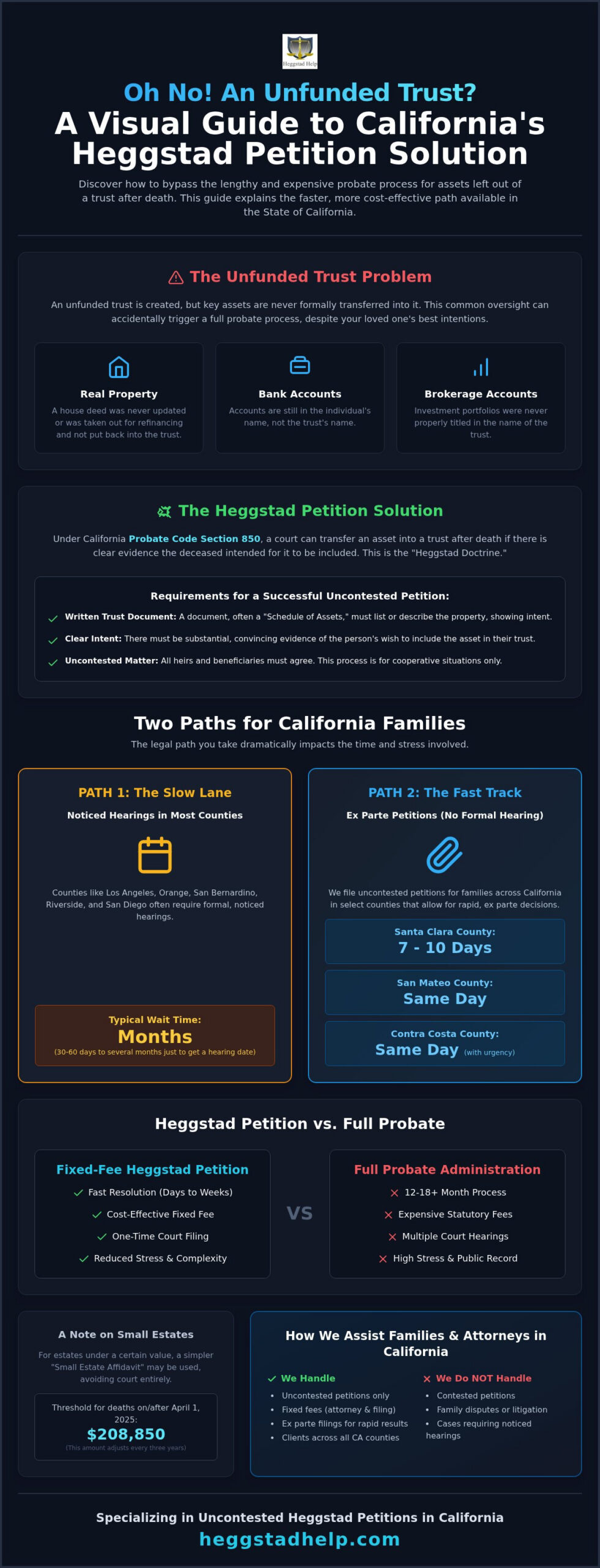 Legal Help for an Unfunded Living Trust in California: The Heggstad Solution