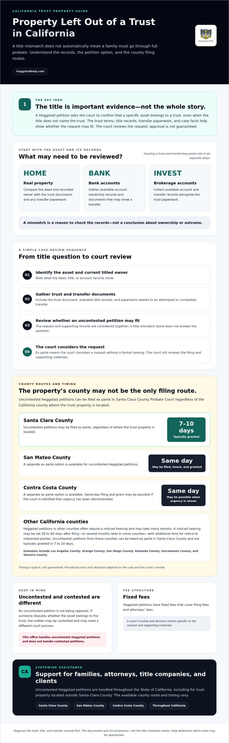 Property Left Out of a Trust in California: What Can Happen Next?
