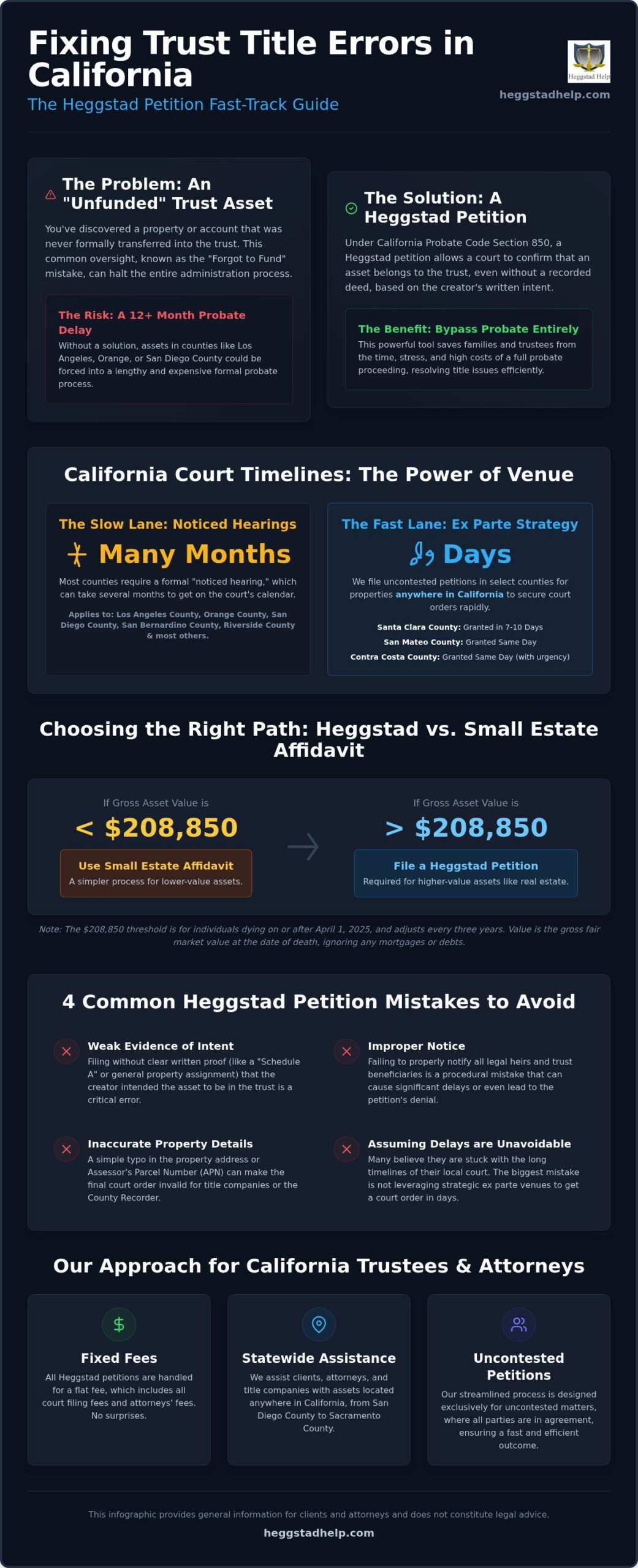 Common Heggstad Petition Mistakes in California: A Successor Trustee Guide (2026)