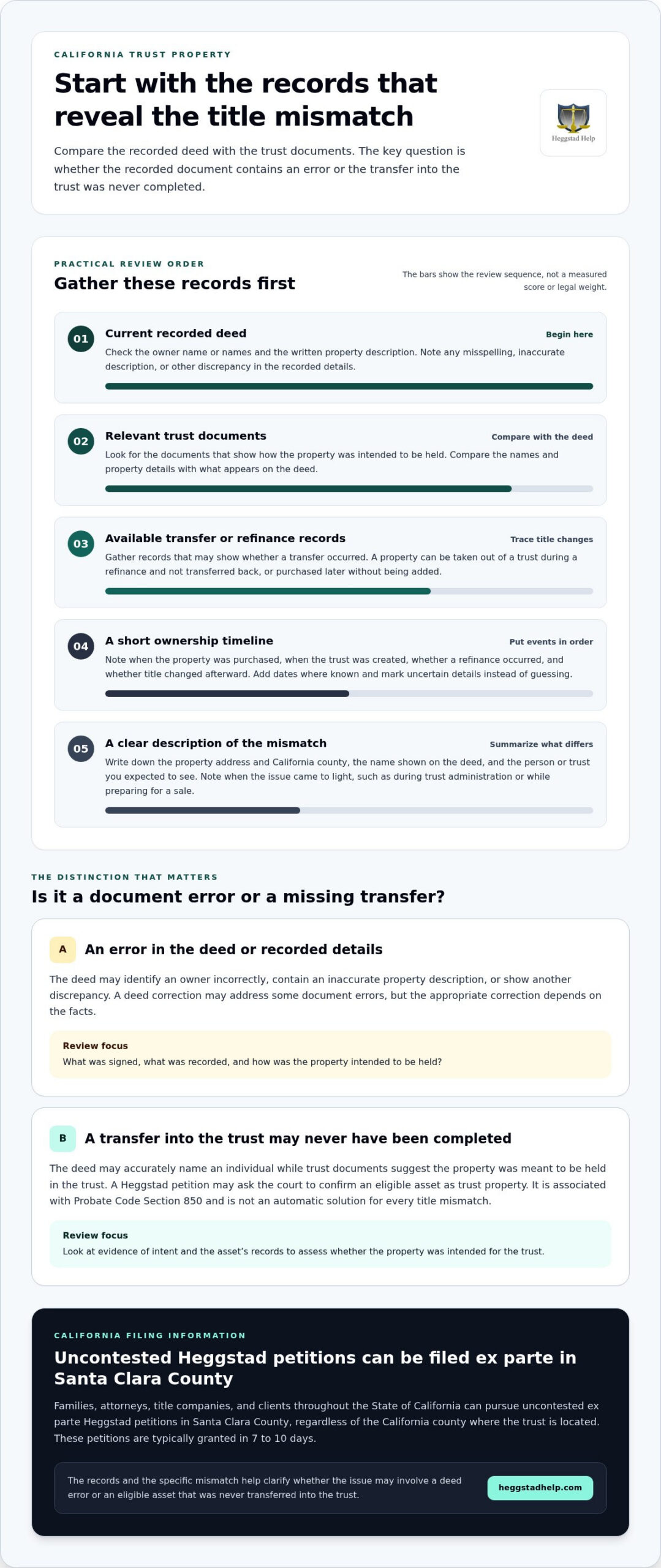 How to Fix Trust Title Errors in California