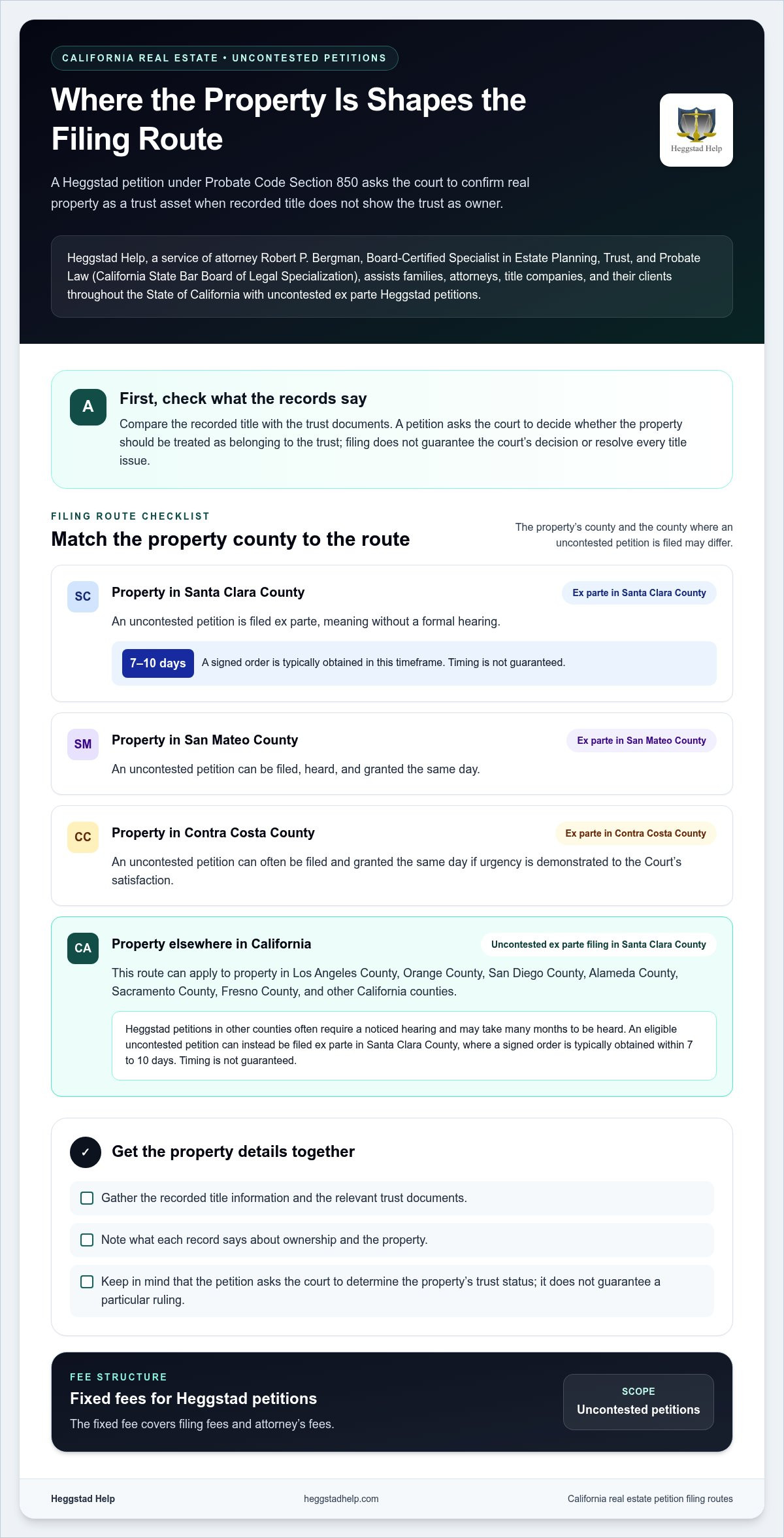 Heggstad Petition for Real Estate in California: Filing, Timing, and Next Steps